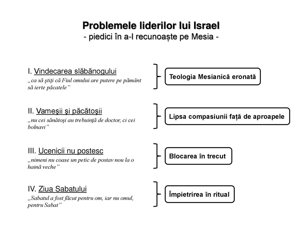 Problemele liderilor lui Israel