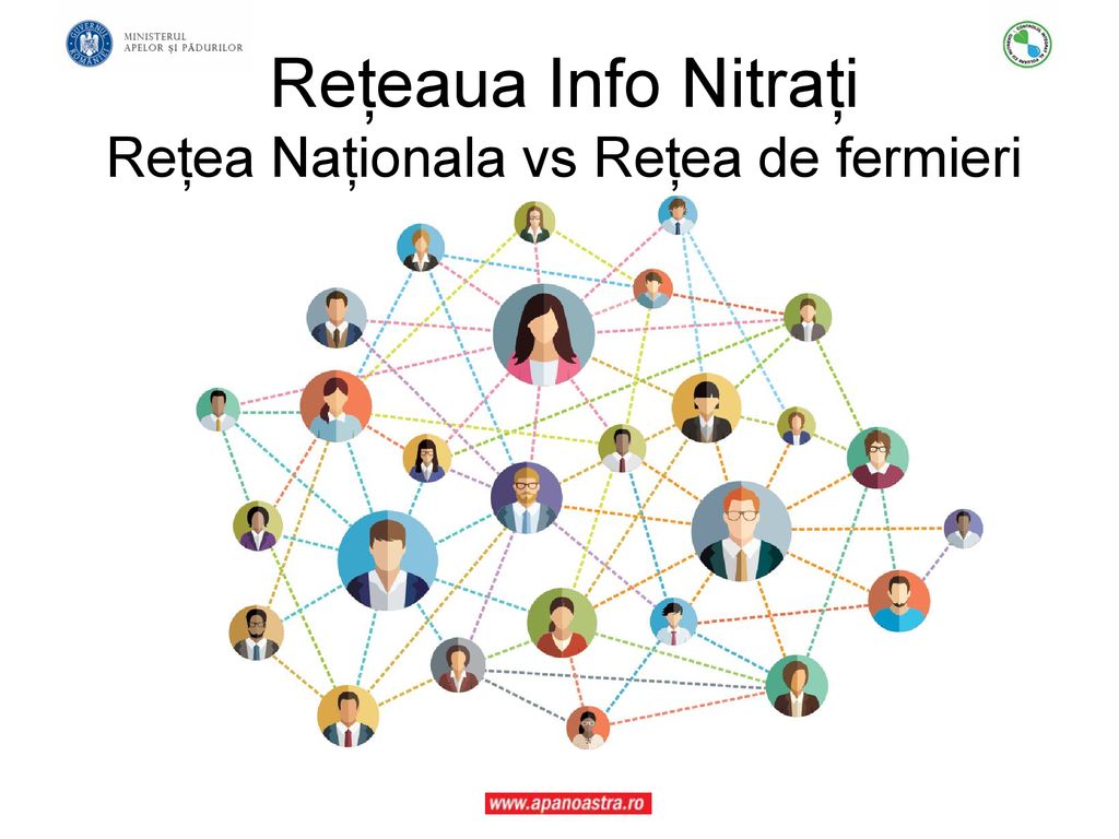 Rețeaua Info Nitrați Rețea Naționala vs Rețea de fermieri