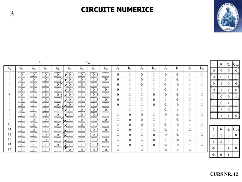 3 CIRCUITE NUMERICE CURS NR. 12 tn tn+1 Nz Q3 Q2 Q1 Q0 J3 K3 J2 K2 J1