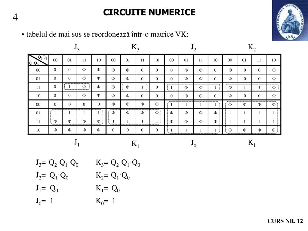 CIRCUITE NUMERICE 4. tabelul de mai sus se reordonează într-o matrice VK: J3. K3. J2. K