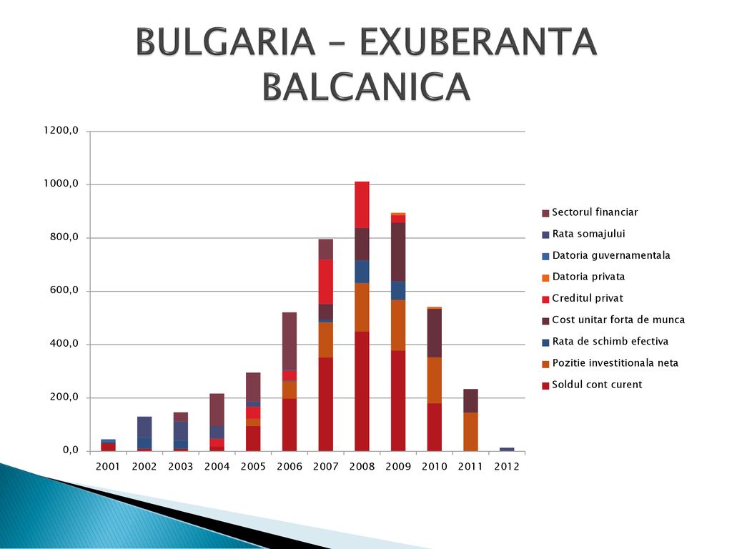 BULGARIA – EXUBERANTA BALCANICA
