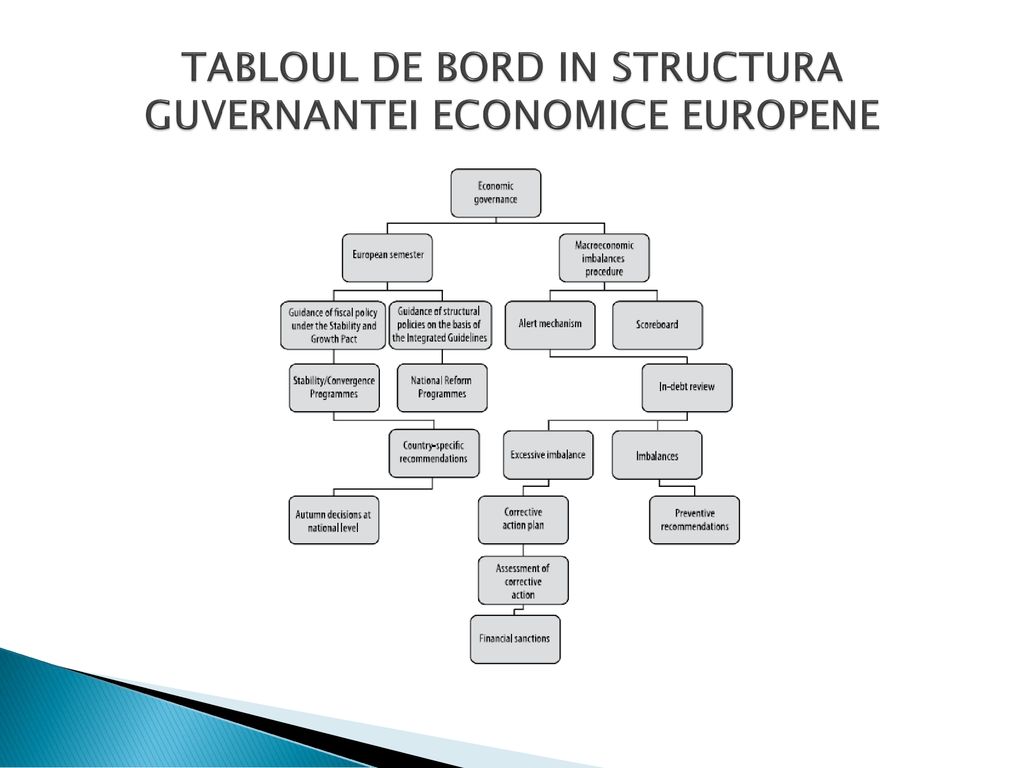 TABLOUL DE BORD IN STRUCTURA GUVERNANTEI ECONOMICE EUROPENE