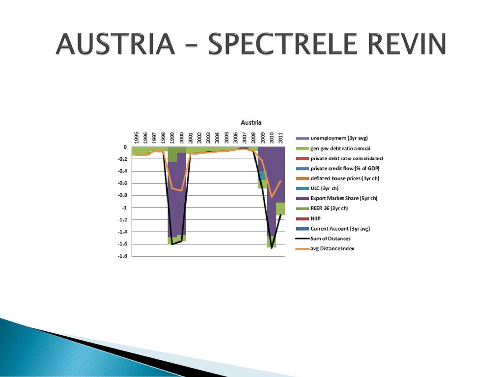 AUSTRIA – SPECTRELE REVIN