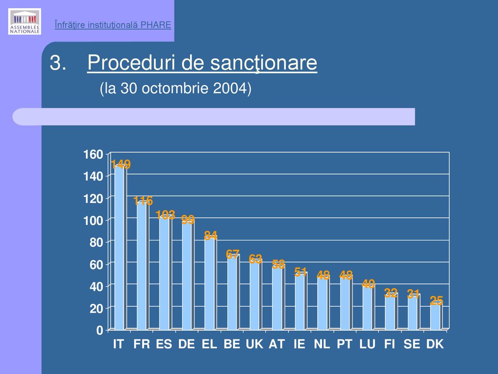 Proceduri de sancţionare (la 30 octombrie 2004)