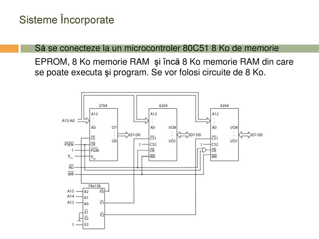 Sisteme Încorporate Să se conecteze la un microcontroler 80C51 8 Ko de memorie.