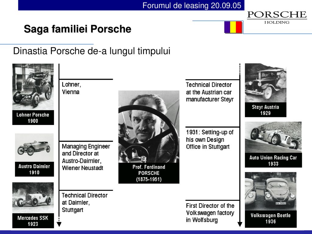 Saga familiei Porsche Dinastia Porsche de-a lungul timpului