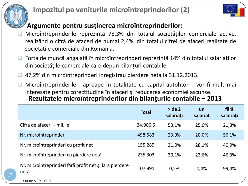 Impozitul pe veniturile microîntreprinderilor (2)