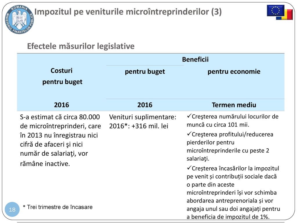 Impozitul pe veniturile microîntreprinderilor (3)