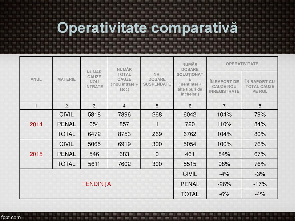 Operativitate comparativă