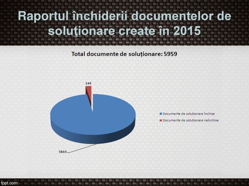 Raportul închiderii documentelor de soluţionare create în 2015