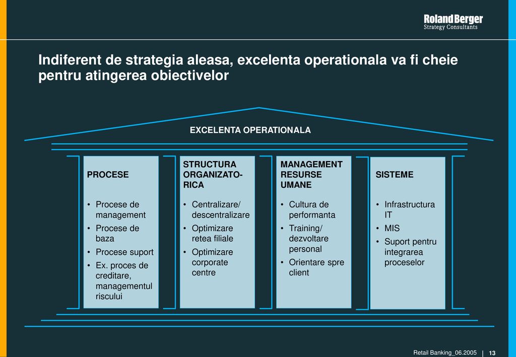 Indiferent de strategia aleasa, excelenta operationala va fi cheie pentru atingerea obiectivelor