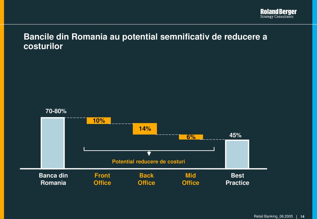Bancile din Romania au potential semnificativ de reducere a costurilor