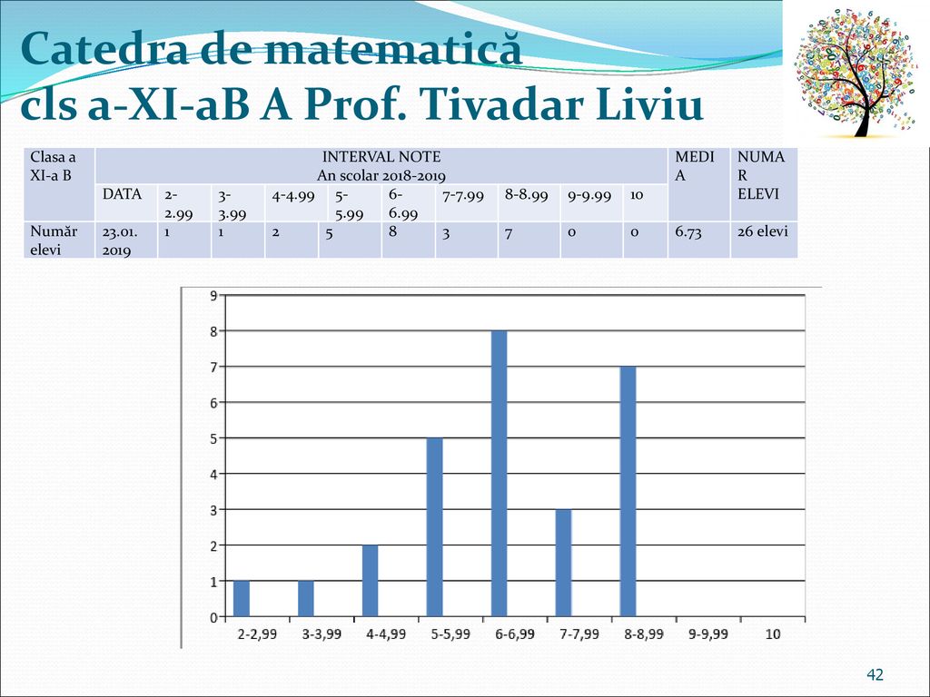 Catedra de matematică cls a-XI-aB A Prof. Tivadar Liviu