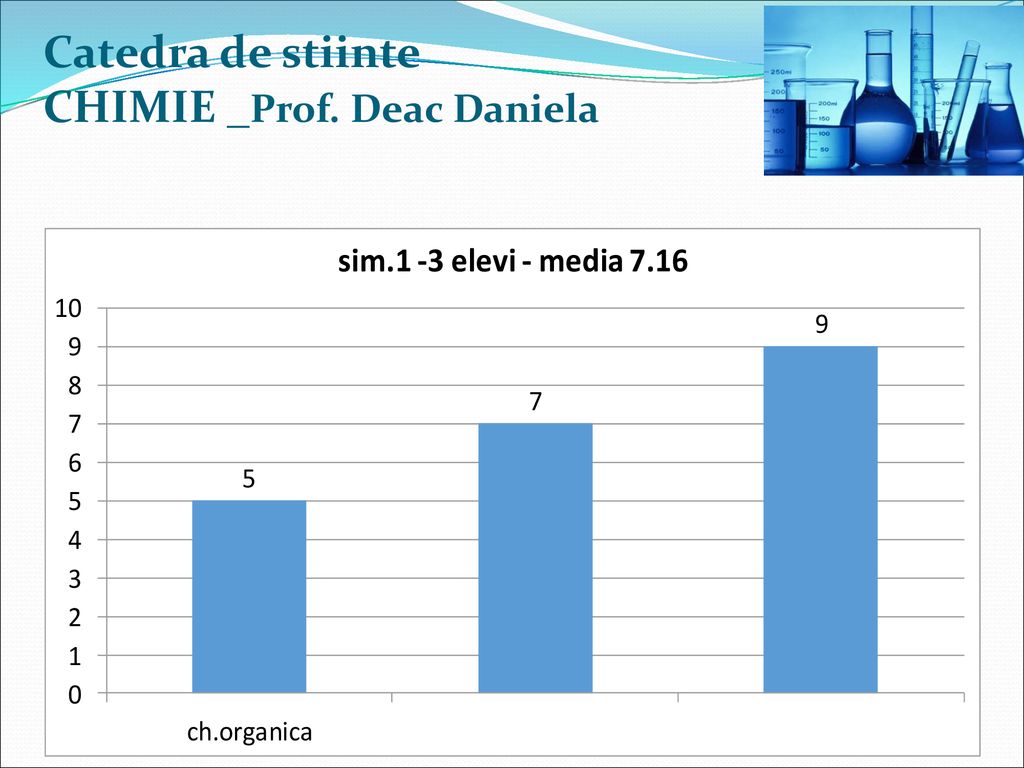 Catedra de stiinte CHIMIE _Prof. Deac Daniela