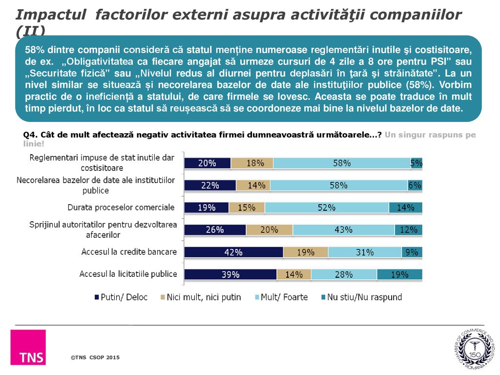 Impactul factorilor externi asupra activităţii companiilor (II)