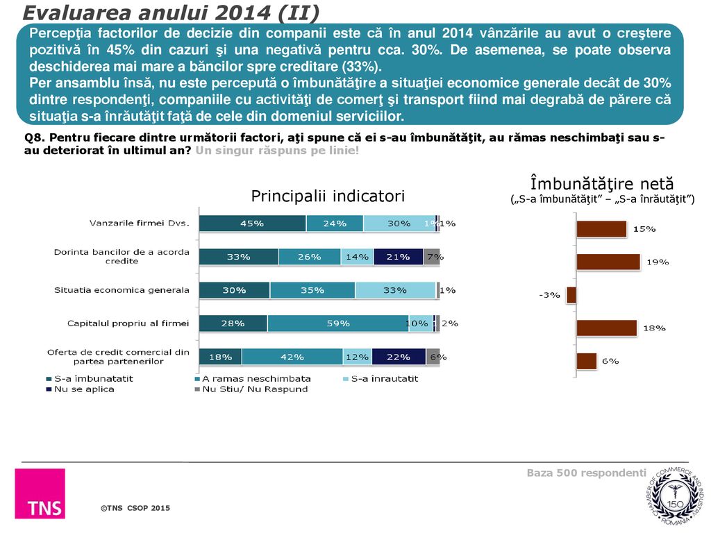 Evaluarea anului 2014 (II) Îmbunătăţire netă Principalii indicatori