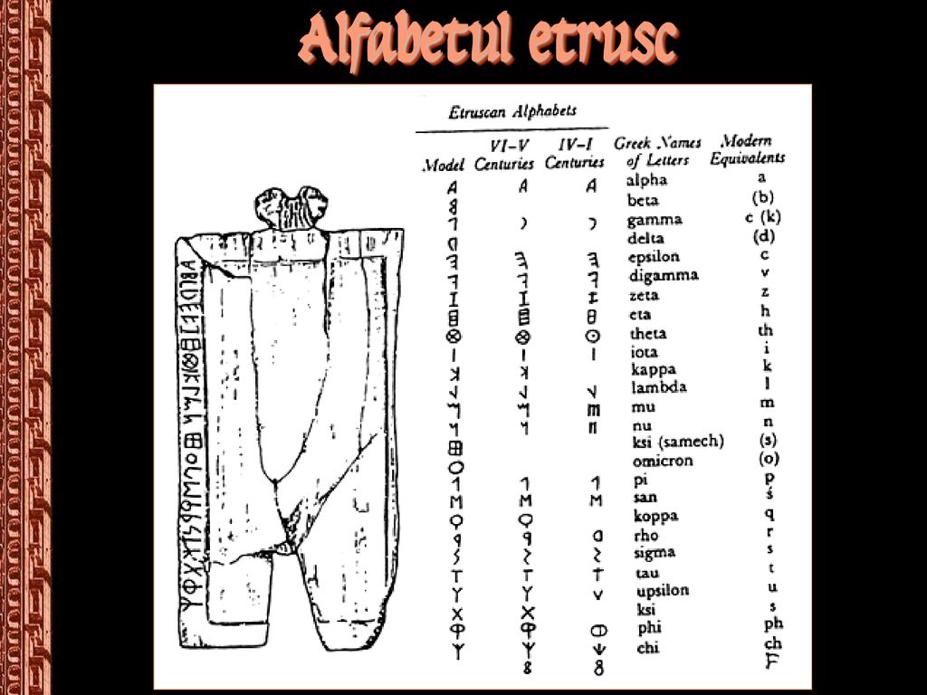 Alfabetul etrusc
