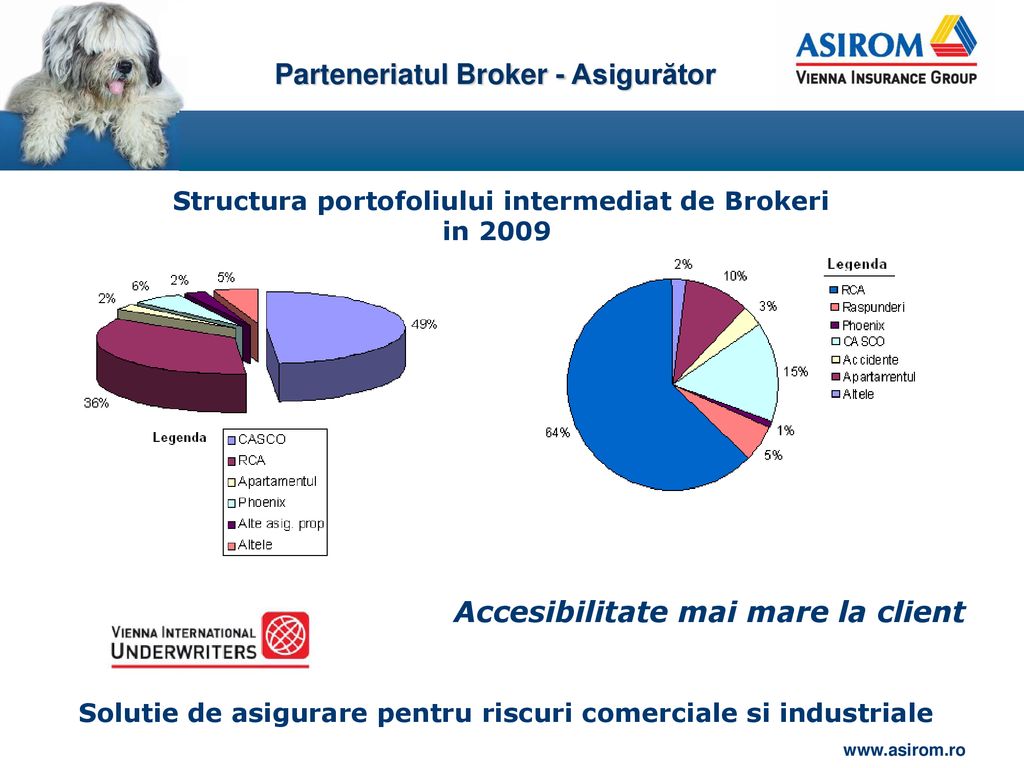 Parteneriatul Broker - Asigurător