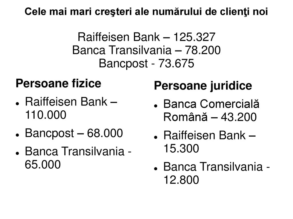 Banca Comercială Română – Raiffeisen Bank –