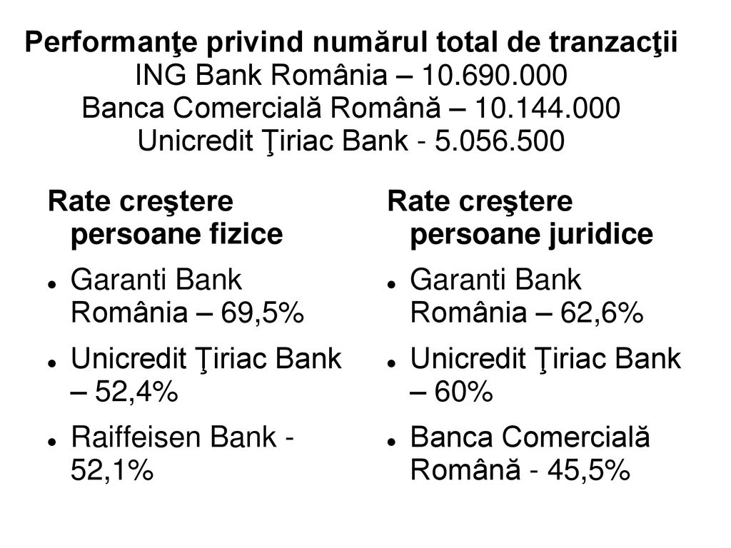 Performanţe privind numărul total de tranzacţii ING Bank România – 10
