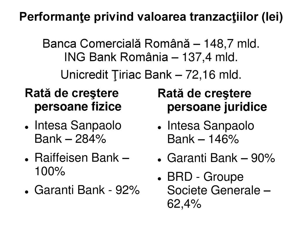 Performanţe privind valoarea tranzacţiilor (lei) Banca Comercială Română – 148,7 mld. ING Bank România – 137,4 mld. Unicredit Ţiriac Bank – 72,16 mld.
