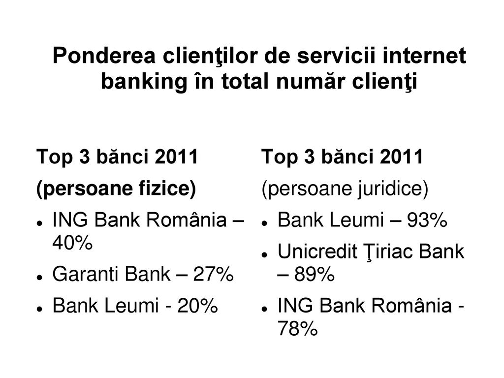 Ponderea clienţilor de servicii internet banking în total număr clienţi