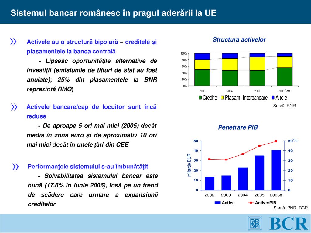 Sistemul bancar românesc în pragul aderării la UE