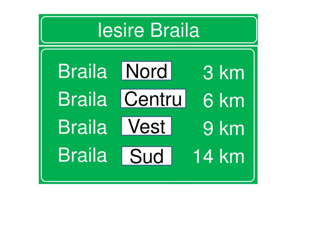 Iesire Braila Braila 3 km 6 km 9 km 14 km Nord Centru Vest Sud