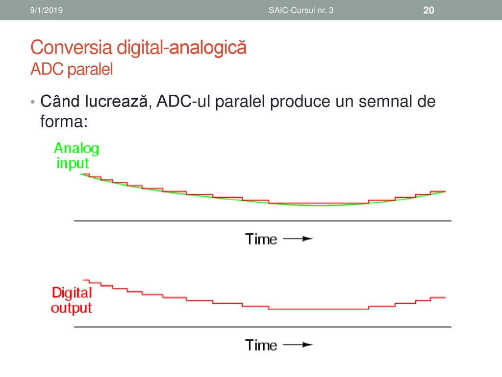 Conversia digital-analogică ADC paralel