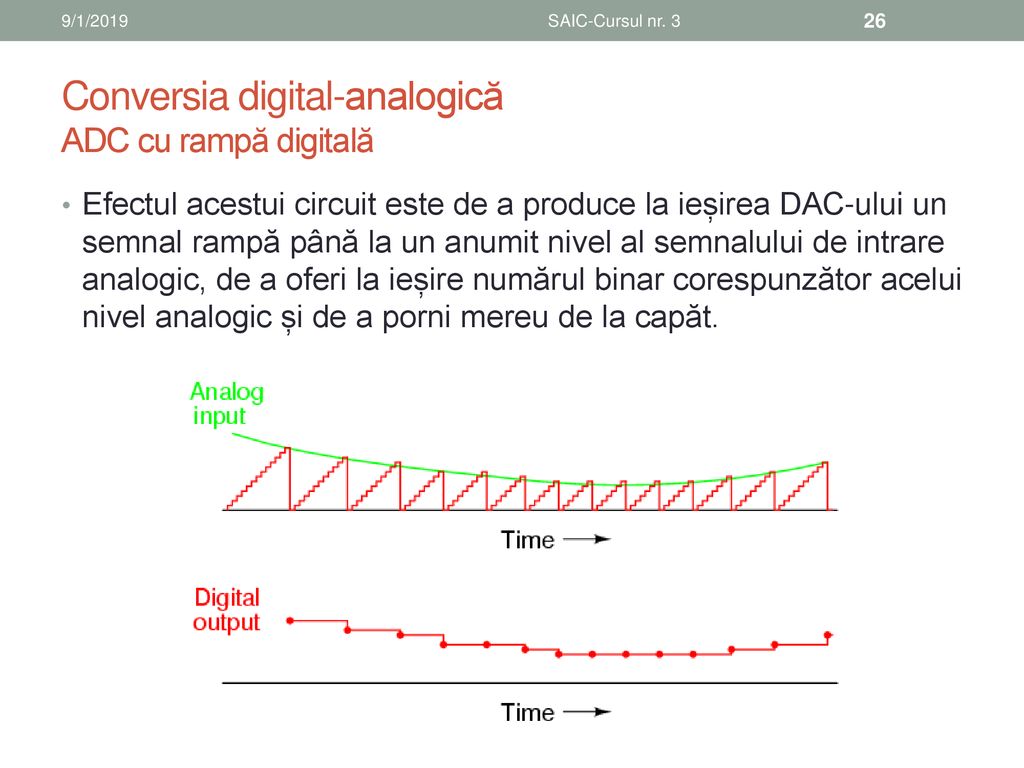 Conversia digital-analogică ADC cu rampă digitală