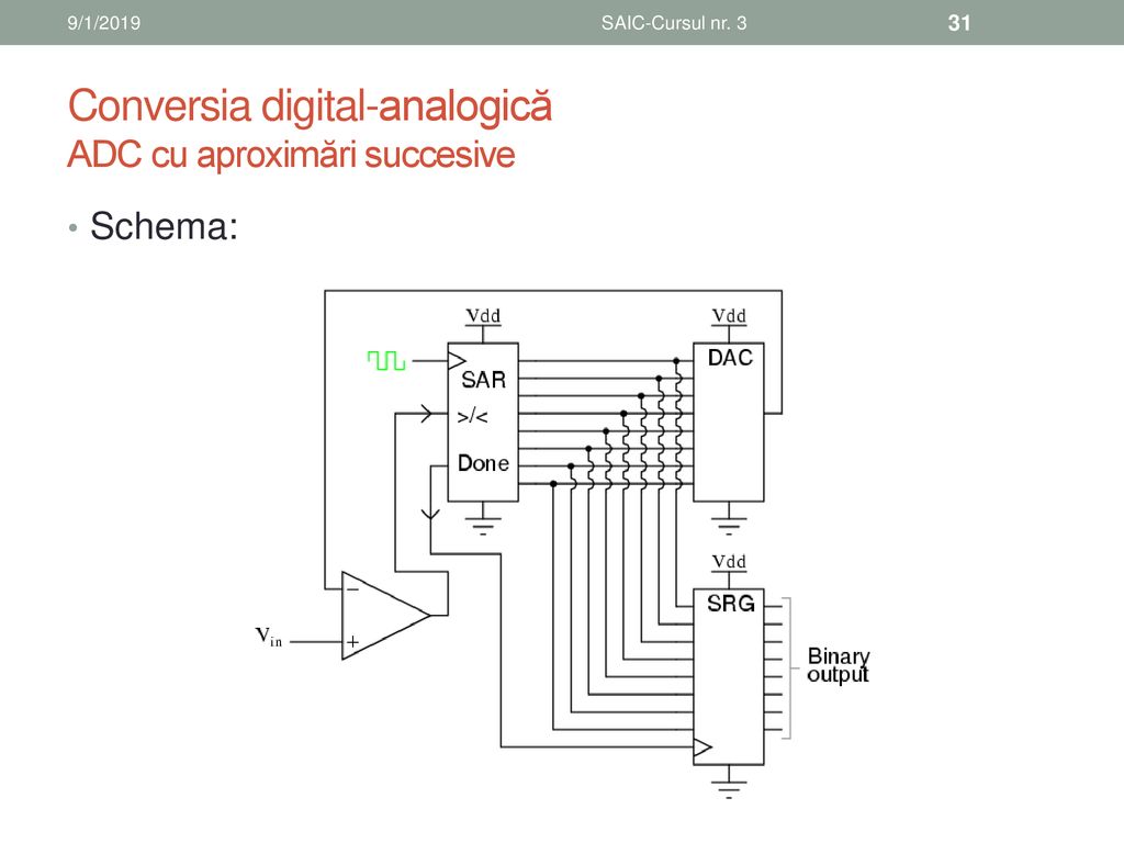 Conversia digital-analogică ADC cu aproximări succesive