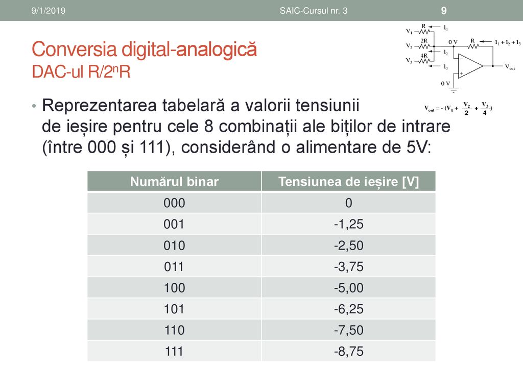 Conversia digital-analogică DAC-ul R/2nR
