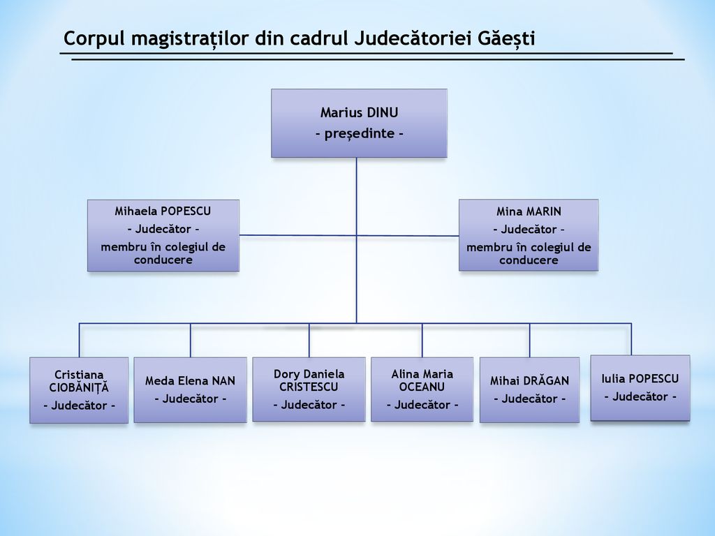 Corpul magistraților din cadrul Judecătoriei Găești