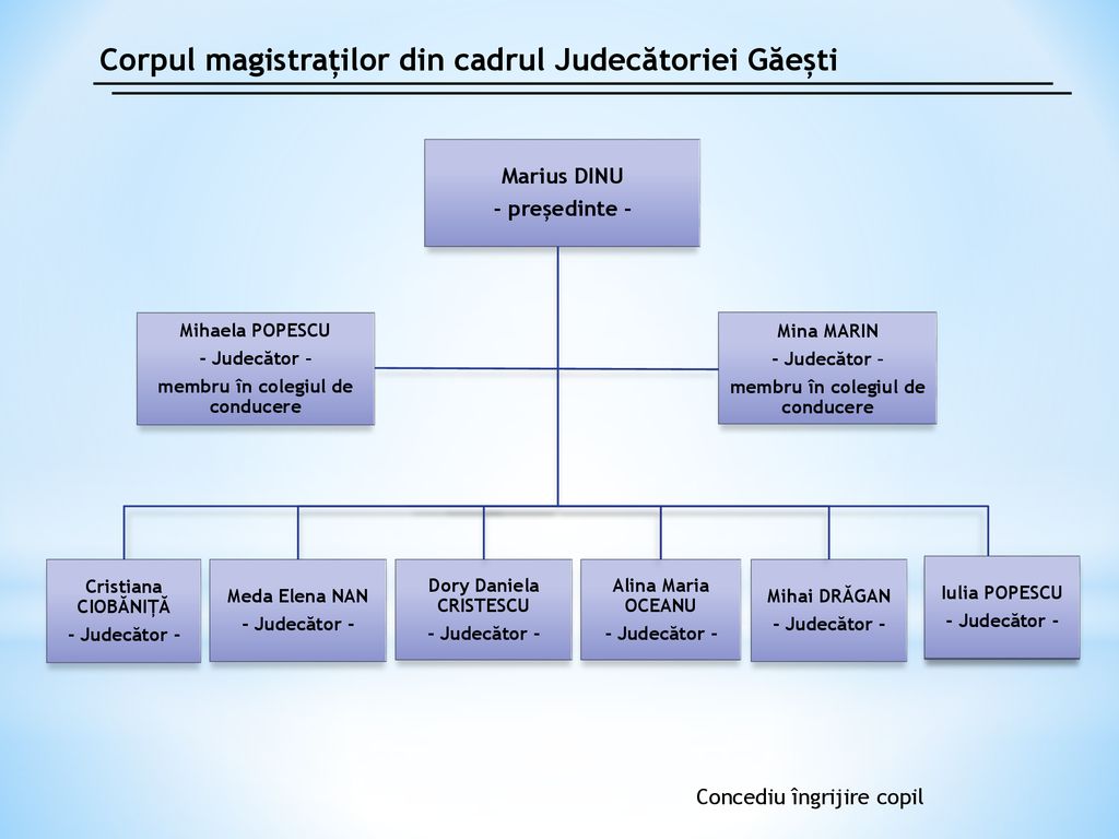 Corpul magistraților din cadrul Judecătoriei Găești