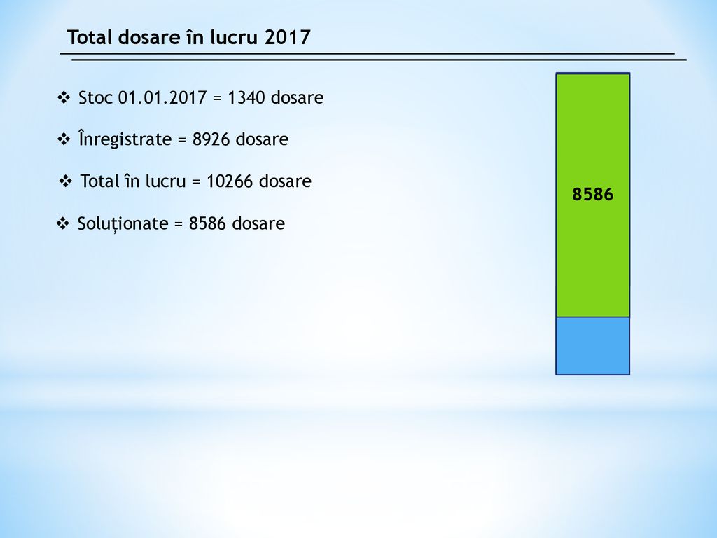 Total dosare în lucru 2017 Stoc = 1340 dosare