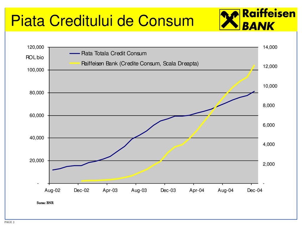 Piata Creditului de Consum