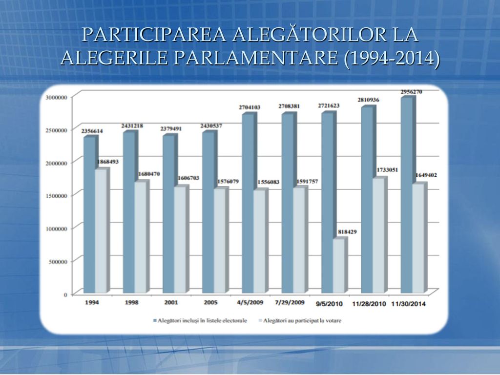 PARTICIPAREA ALEGĂTORILOR LA ALEGERILE PARLAMENTARE ( )