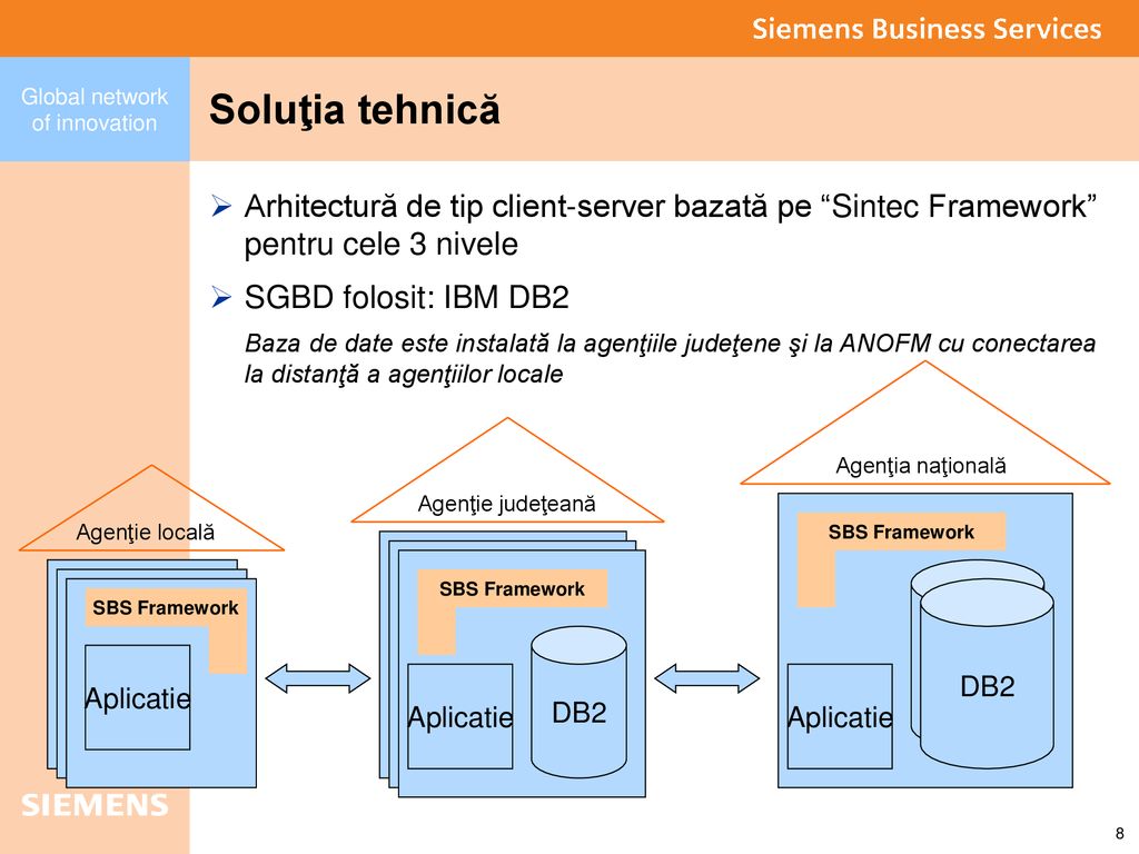 Soluţia tehnică Arhitectură de tip client-server bazată pe Sintec Framework pentru cele 3 nivele.