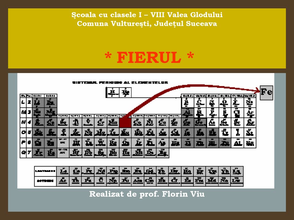 Realizat de prof. Florin Viu