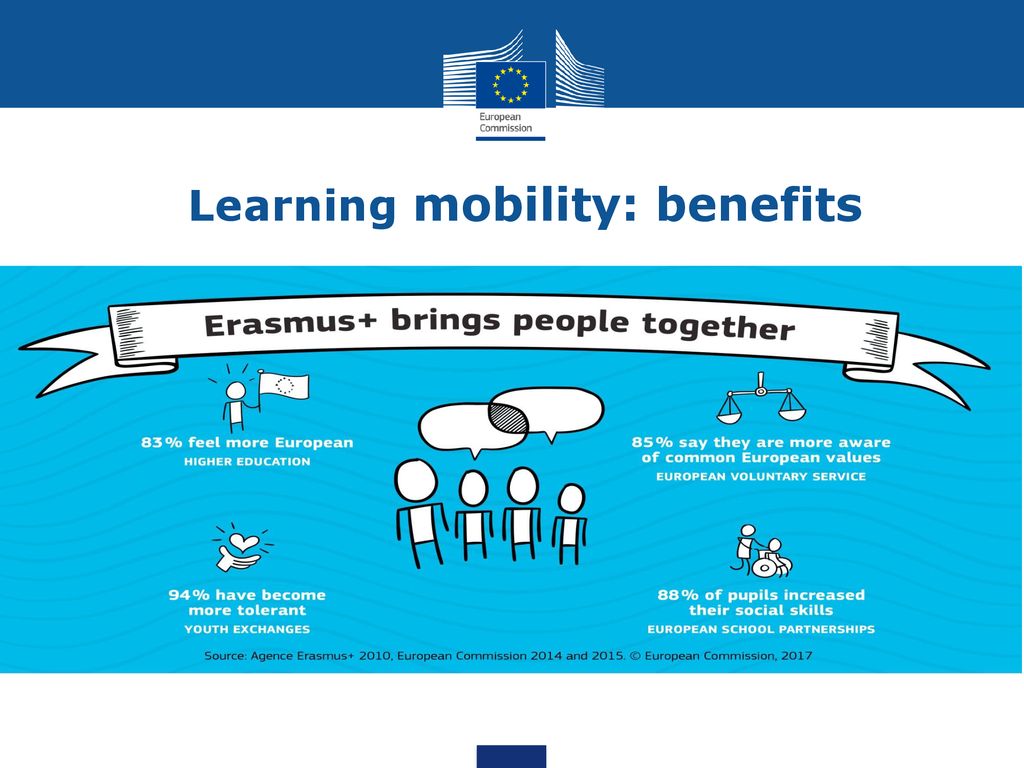 Learning mobility: benefits
