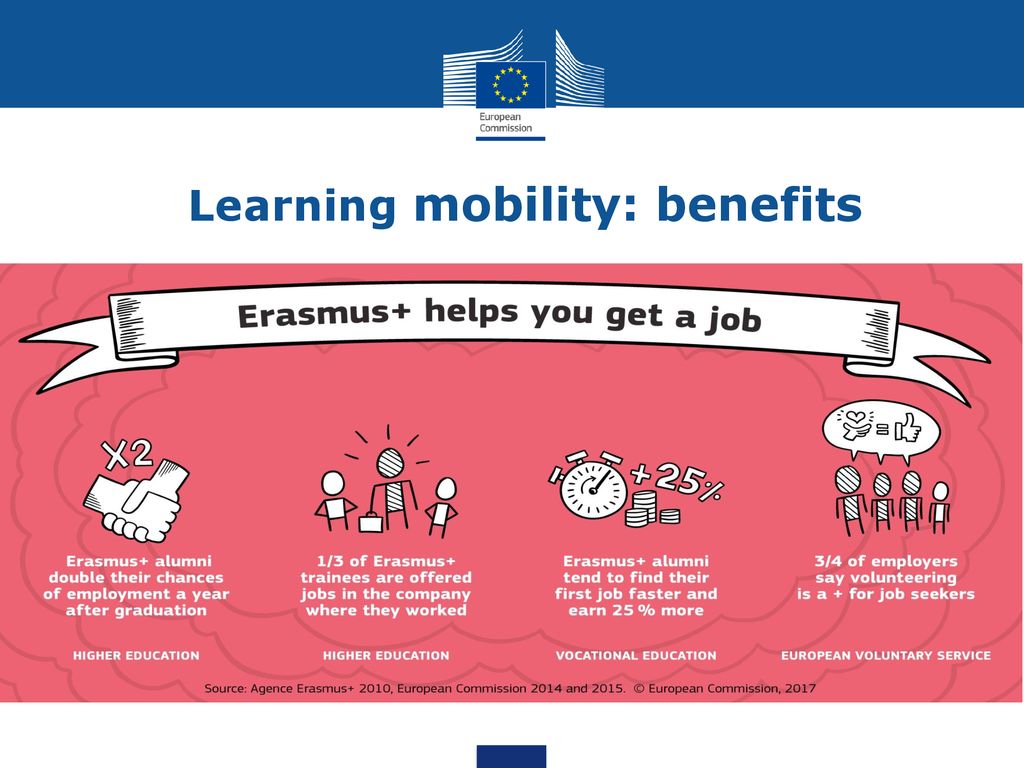 Learning mobility: benefits