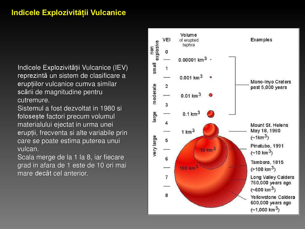 Indicele Explozivității Vulcanice