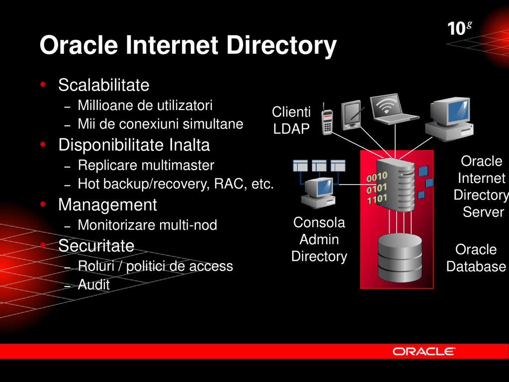 Oracle Internet Directory