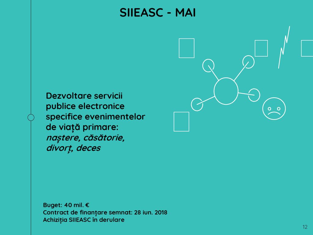 SIIEASC - MAI 💑💑 👨 👩 Dezvoltare servicii publice electronice specifice evenimentelor de viață primare: naștere, căsătorie, divorț, deces.