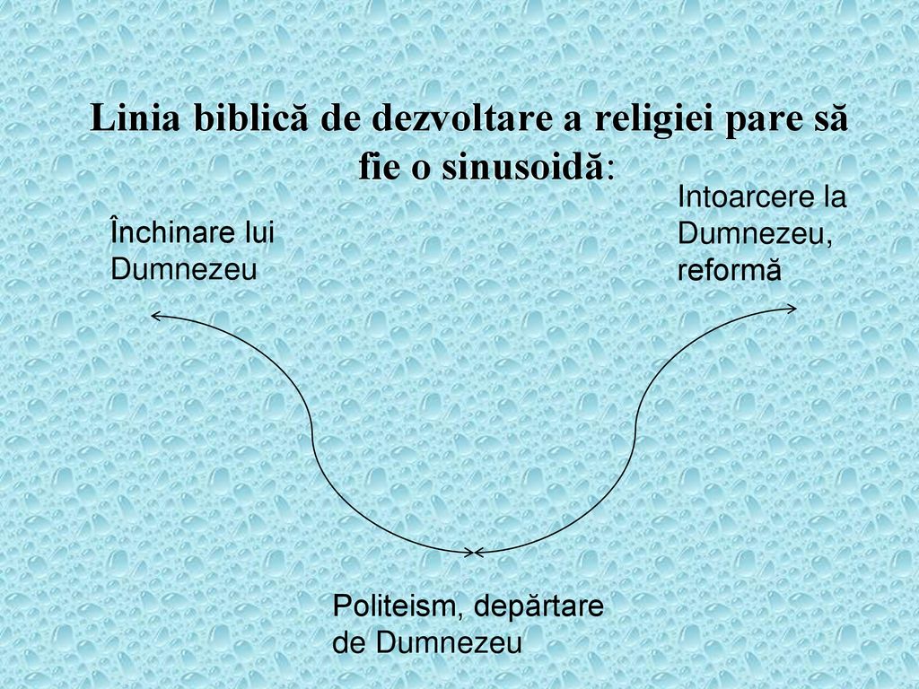 Linia biblică de dezvoltare a religiei pare să fie o sinusoidă: