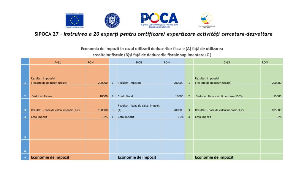 SIPOCA 27 - Instruirea a 20 experți pentru certificare/ expertizare activități cercetare-dezvoltare