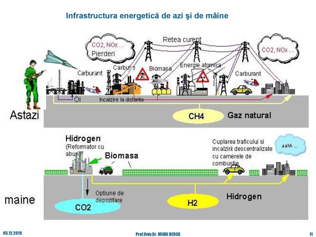 Infrastructura energetică de azi şi de mâine