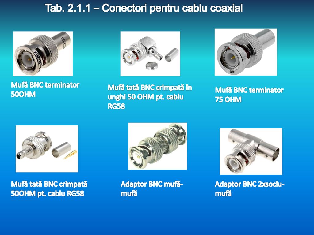 Tab – Conectori pentru cablu coaxial