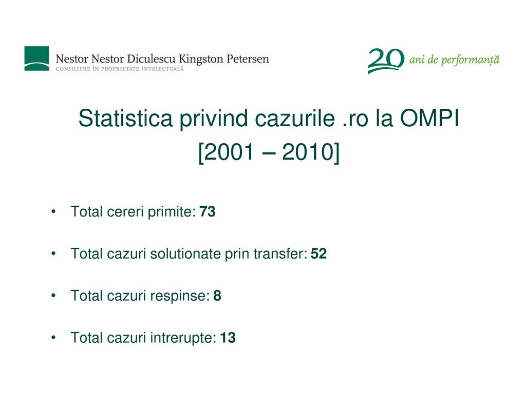 Statistica privind cazurile .ro la OMPI