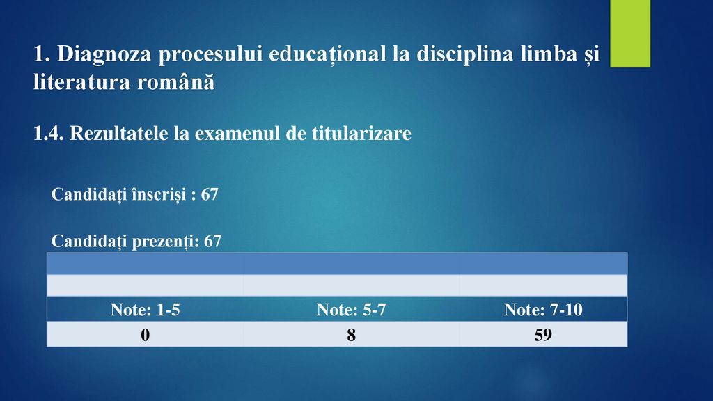 1. Diagnoza procesului educațional la disciplina limba și literatura română 1.4. Rezultatele la examenul de titularizare
